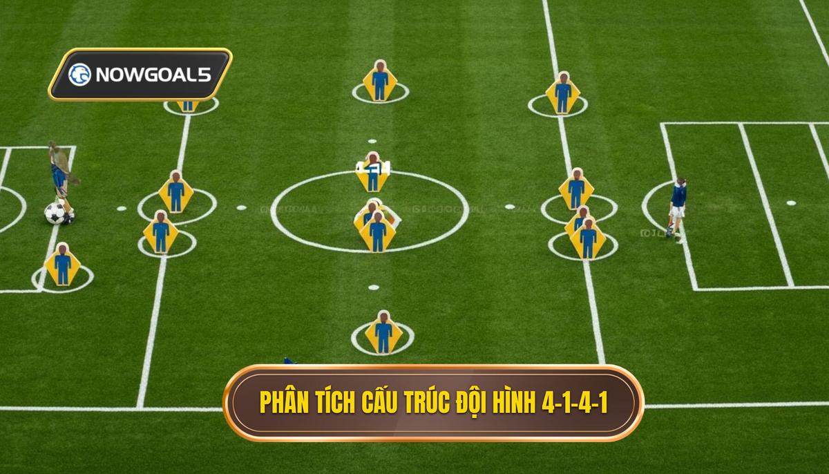 Phân tích cấu trúc cơ bản của 4-1-4-1