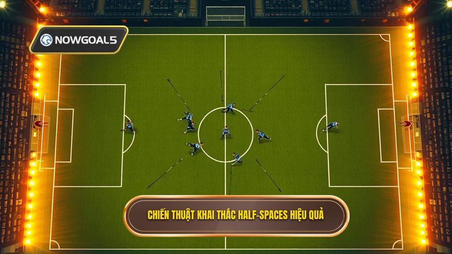 3. Chiến thuật khai thác Half-spaces hiệu quả