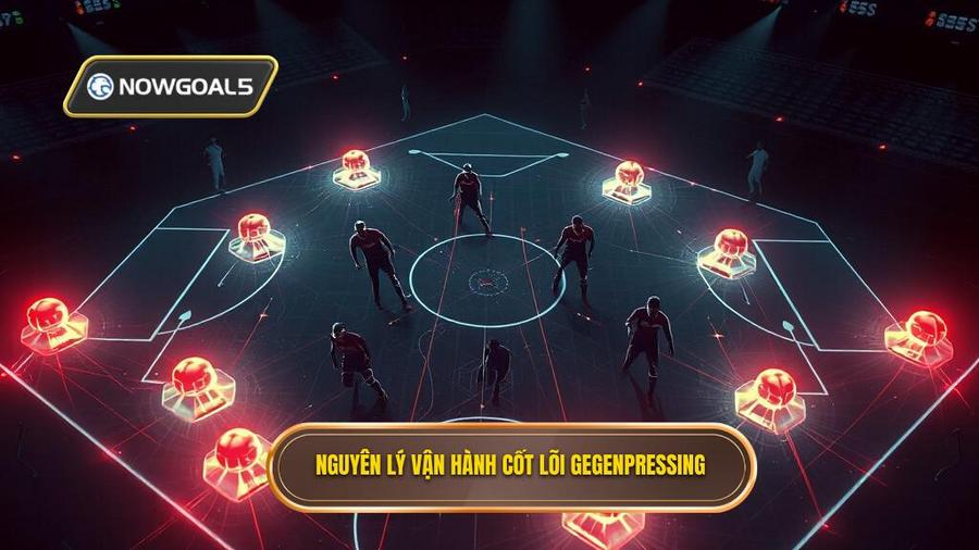 3. Nguyên lý vận hành cốt lõi Gegenpressing